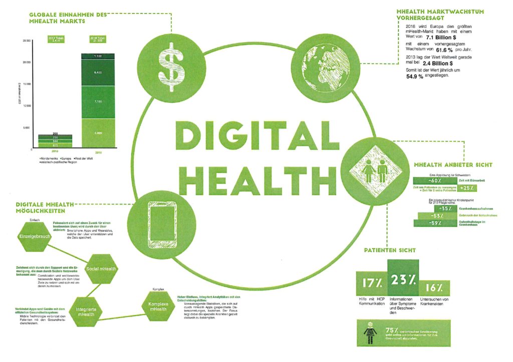 Nina Hegen hat sich mit dem Digital-Health-Markt, den Anbietern und Patienten auseinandergesetzt.