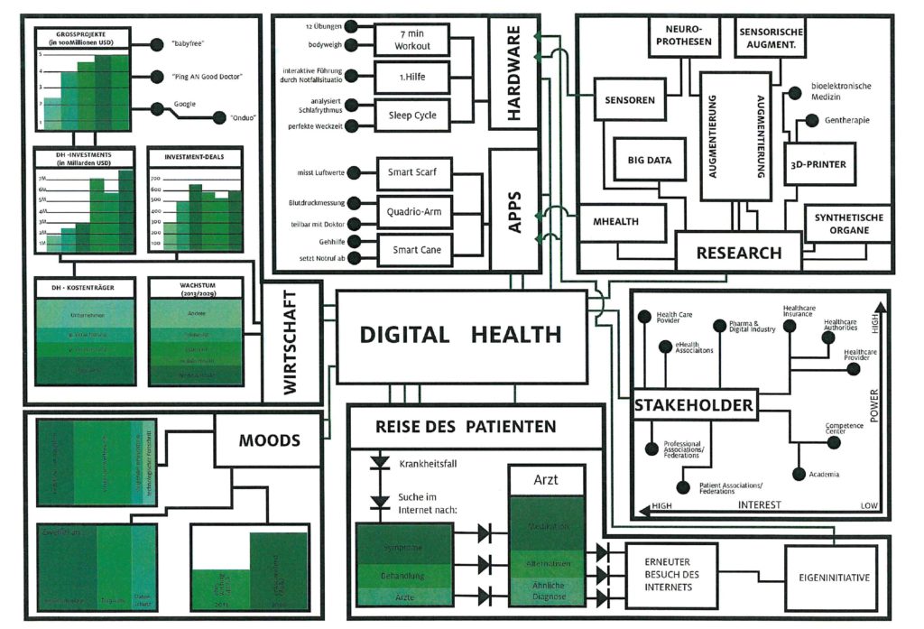 Louis Fritsch und Philipp Gehling haben sich mit den unterschiedlichen Bereichen von Digital Health auseinandergesetzt.